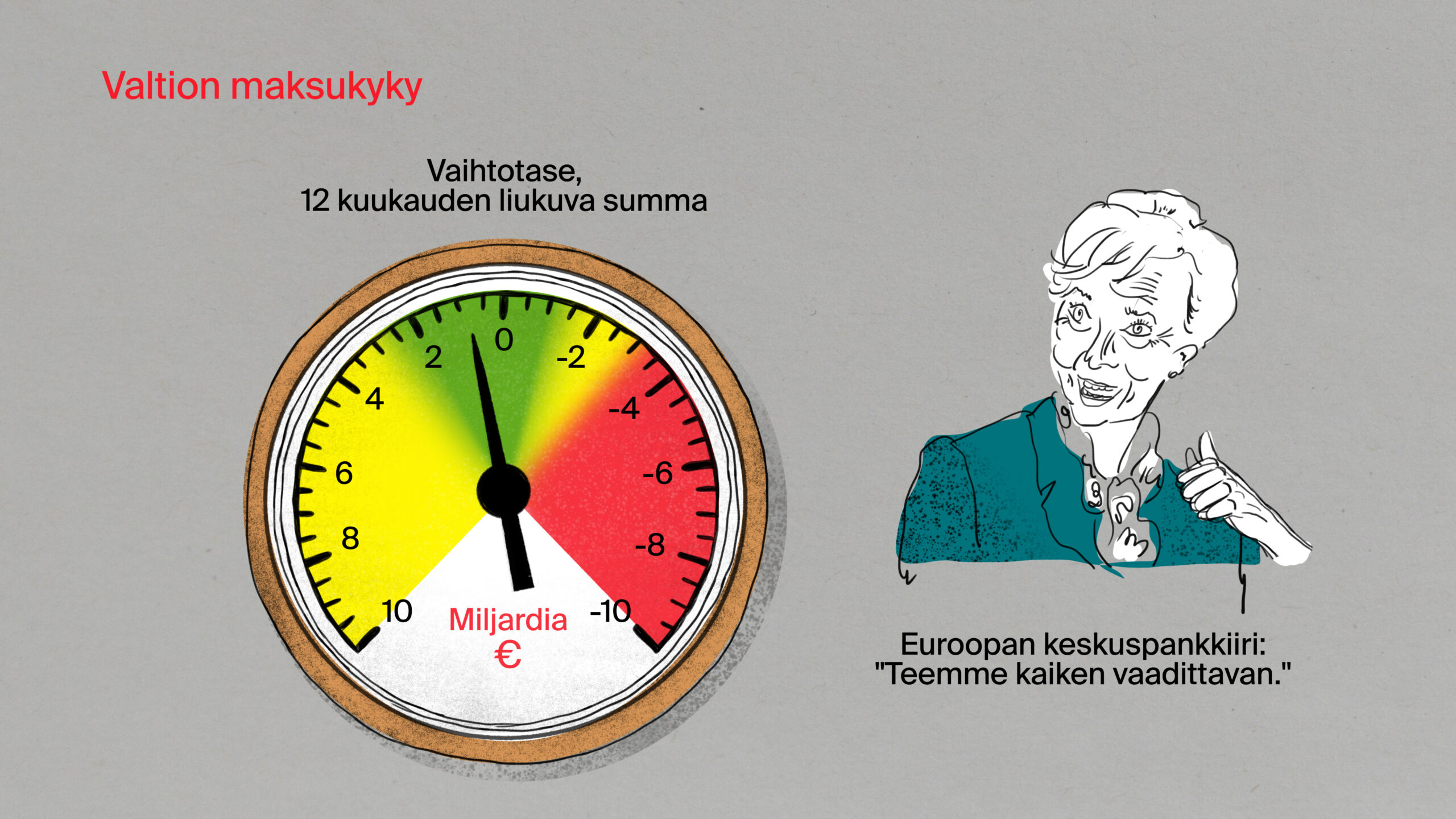 Valtion Maksukyky - BIOS: Siirtymäpolitiikan Kojelauta